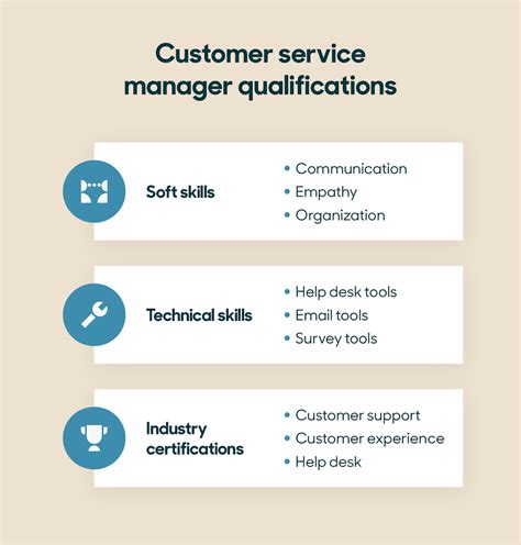 Service Qualification Management .